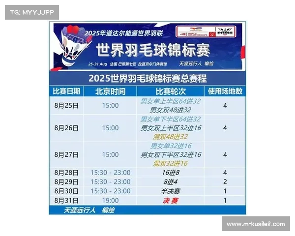 国羽全主力出征丹麦赛石宇奇陈雨菲强势复出领衔阵容全力备战